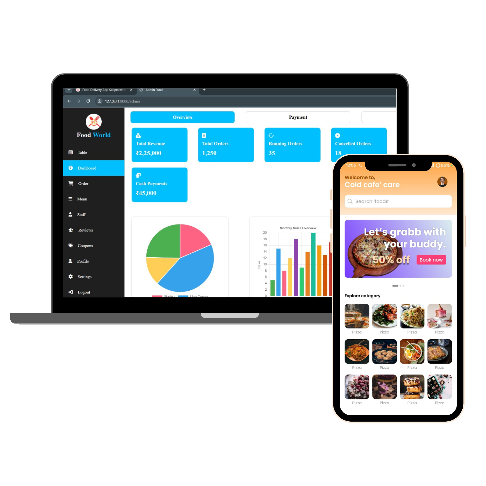 Restaurant growth